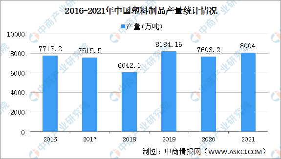 PP电子官方网站【年度归纳】2021韶华夏塑料成品行业运转环境归纳及2022年成(图1)