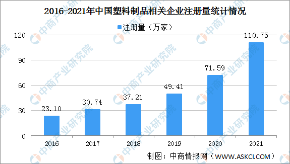 PP电子官方网站【年度归纳】2021韶华夏塑料成品行业运转环境归纳及2022年成(图4)