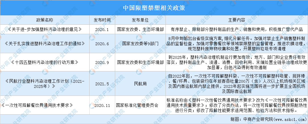 PP电子官方网站【年度归纳】2021韶华夏塑料成品行业运转环境归纳及2022年成(图5)