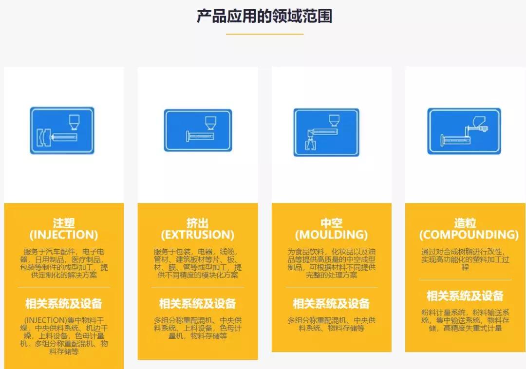 PP电子官方网【星企秀】戴格（北京）塑料机器无限公司(图3)