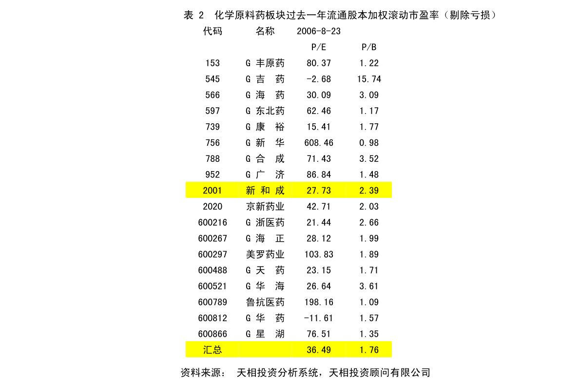 PP电子官方网站邵阳液压：初次公然辟行股票并在草根创业板上市之上市通告书(图2)