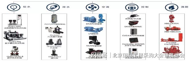 PP电子官网【EPC展商推介】格兰富水泵（上海）无限公司(图1)